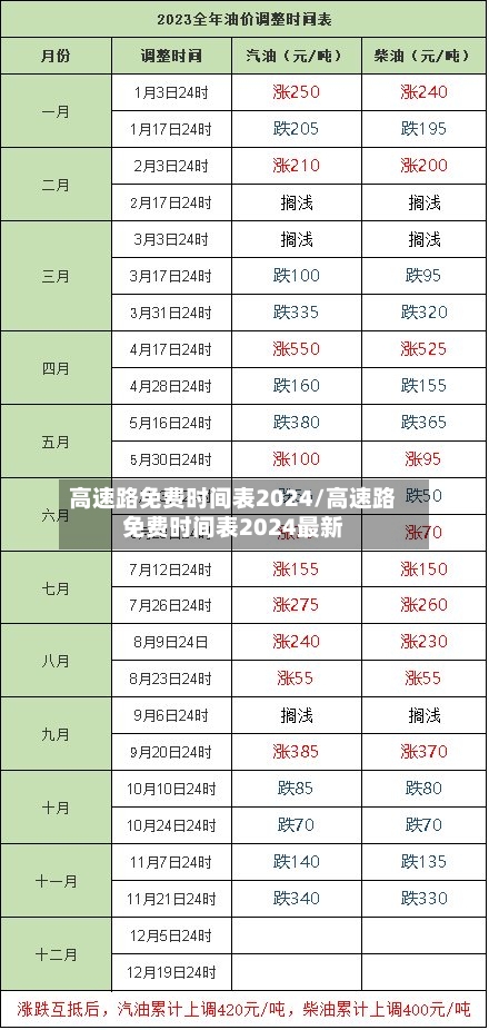 高速路免费时间表2024/高速路免费时间表2024最新-第1张图片