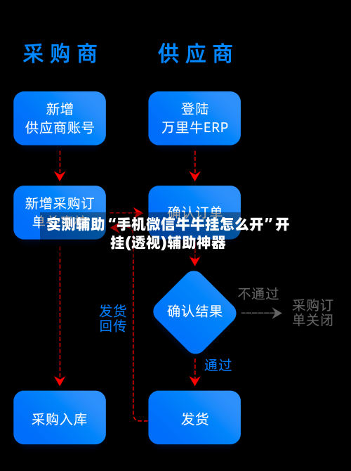 实测辅助“手机微信牛牛挂怎么开	”开挂(透视)辅助神器-第1张图片