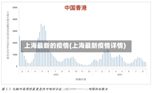 上海最新的疫情(上海最新疫情详情)-第1张图片