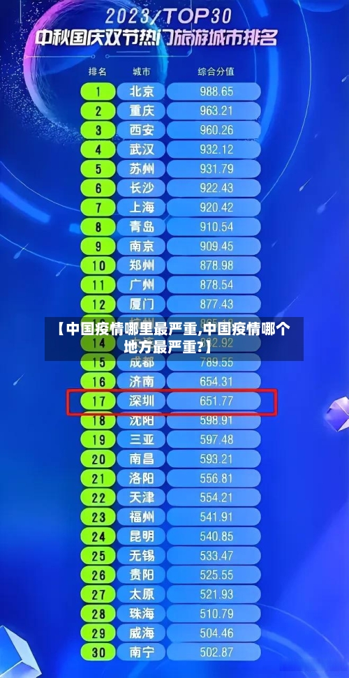 【中国疫情哪里最严重,中国疫情哪个地方最严重?】-第1张图片