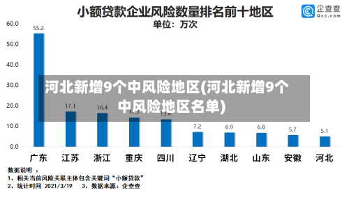 河北新增9个中风险地区(河北新增9个中风险地区名单)-第1张图片
