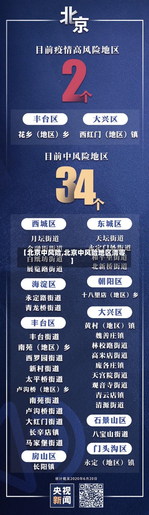 【北京中风险,北京中风险地区清零】-第1张图片