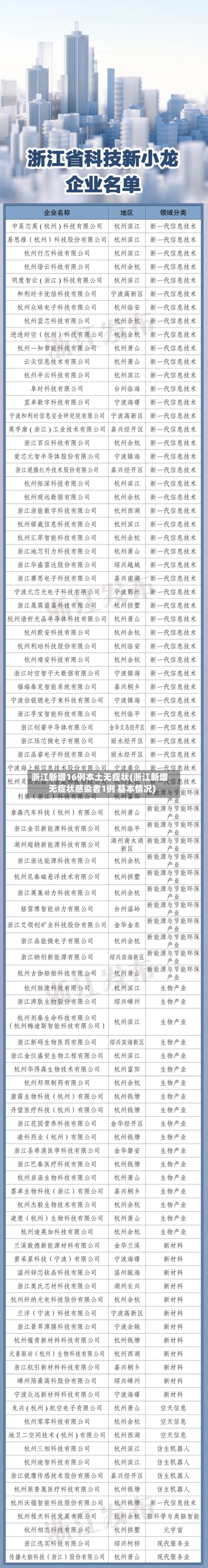 浙江新增16例本土无症状(浙江新增无症状感染者1例 基本情况)-第1张图片