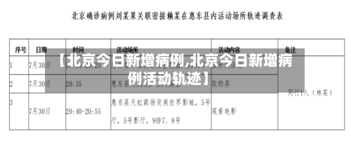 【北京今日新增病例,北京今日新增病例活动轨迹】-第1张图片