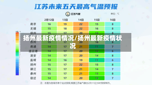 扬州最新疫情情况/扬州最新疫情状况-第1张图片