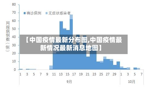 【中国疫情最新分布图,中国疫情最新情况最新消息地图】-第1张图片