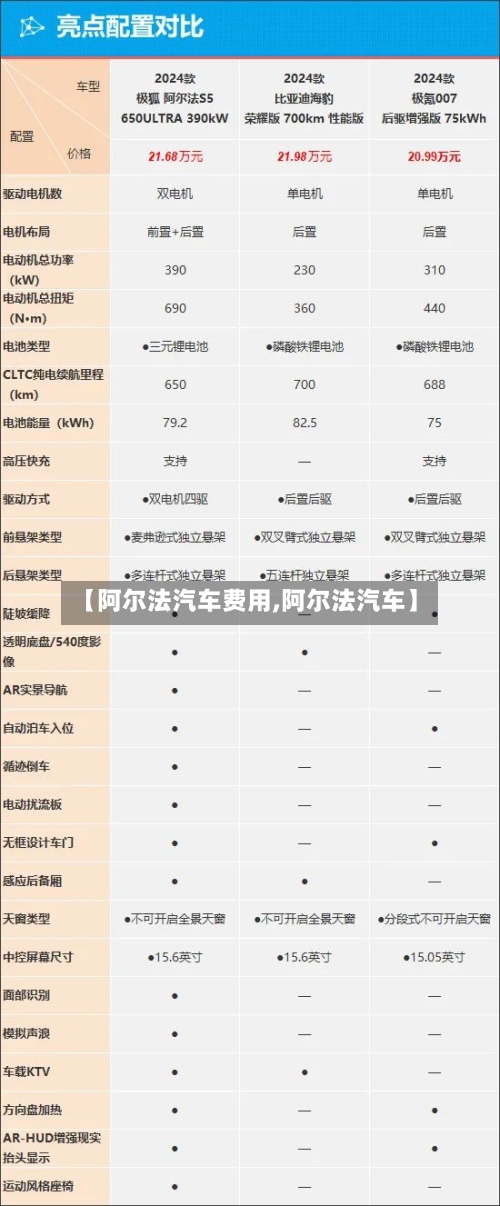 【阿尔法汽车费用,阿尔法汽车】-第1张图片
