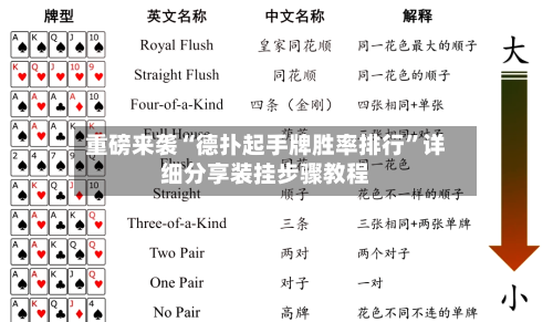 重磅来袭“德扑起手牌胜率排行	”详细分享装挂步骤教程-第1张图片