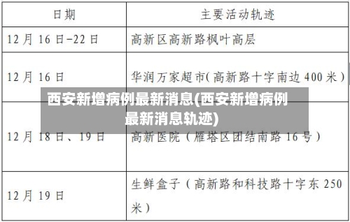 西安新增病例最新消息(西安新增病例最新消息轨迹)-第1张图片