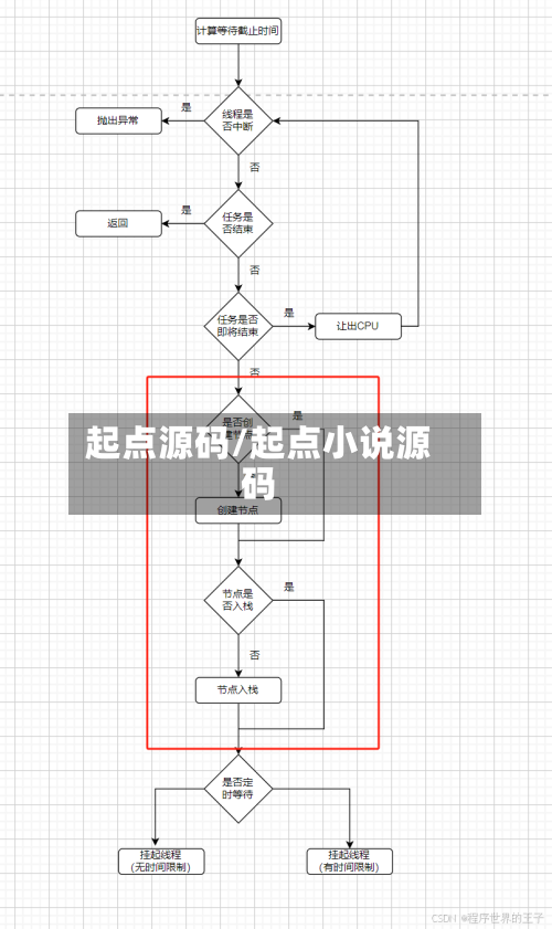 起点源码/起点小说源码-第1张图片