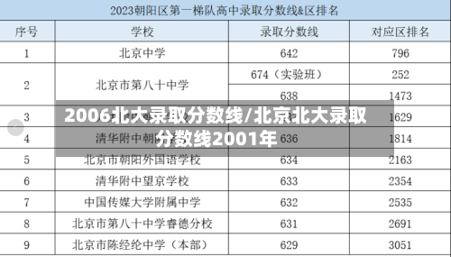 2006北大录取分数线/北京北大录取分数线2001年-第1张图片