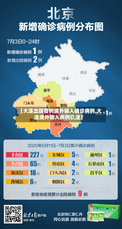 【大连出现首例境外输入确诊病例,大连境外输入病例轨迹】-第1张图片