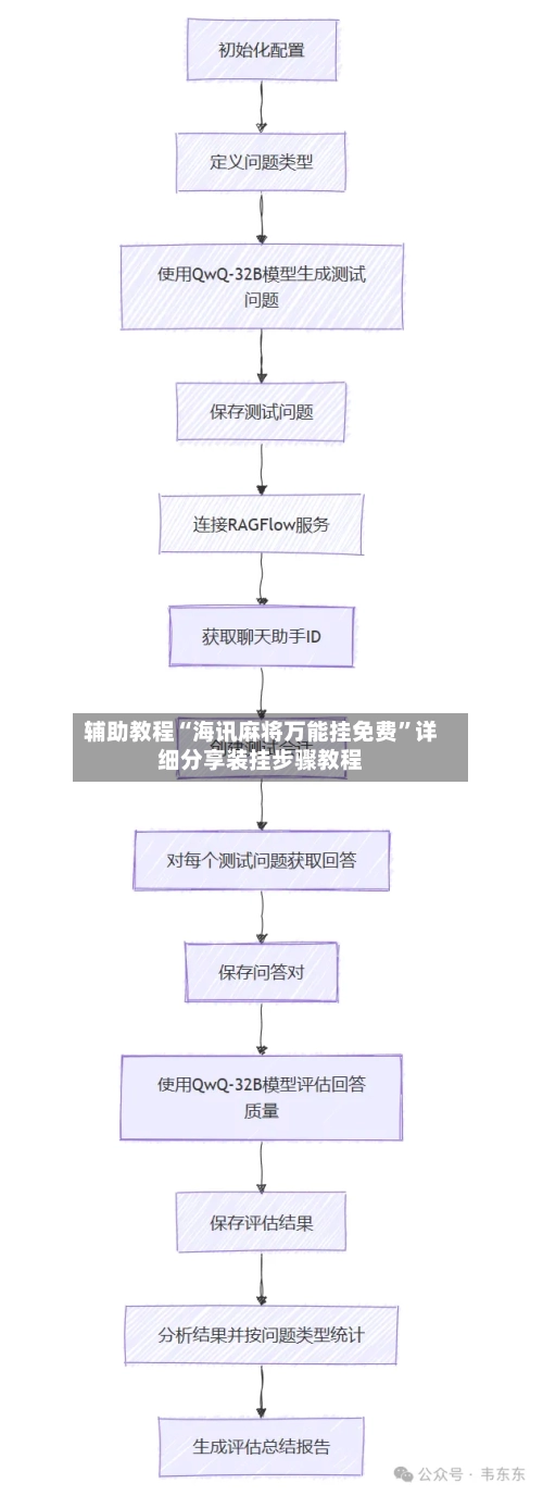 辅助教程“海讯麻将万能挂免费	”详细分享装挂步骤教程-第1张图片