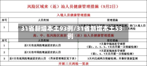 31省新增本土93例/31省新增本土53例-第1张图片