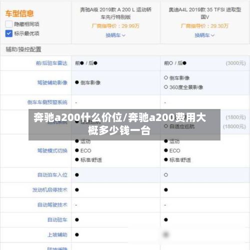 奔驰a200什么价位/奔驰a200费用大概多少钱一台-第1张图片