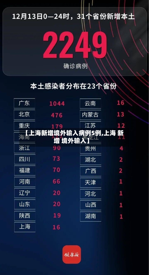 【上海新增境外输入病例5例,上海 新增 境外输入】-第1张图片