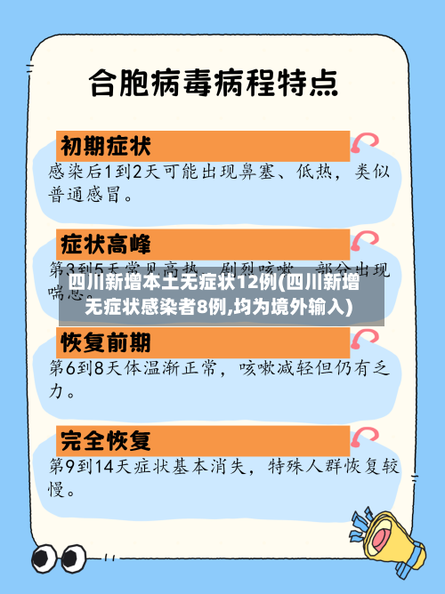 四川新增本土无症状12例(四川新增无症状感染者8例,均为境外输入)-第1张图片