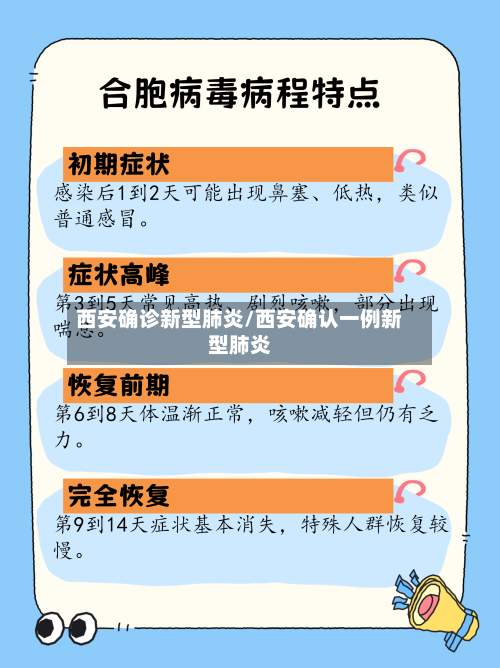 西安确诊新型肺炎/西安确认一例新型肺炎-第1张图片