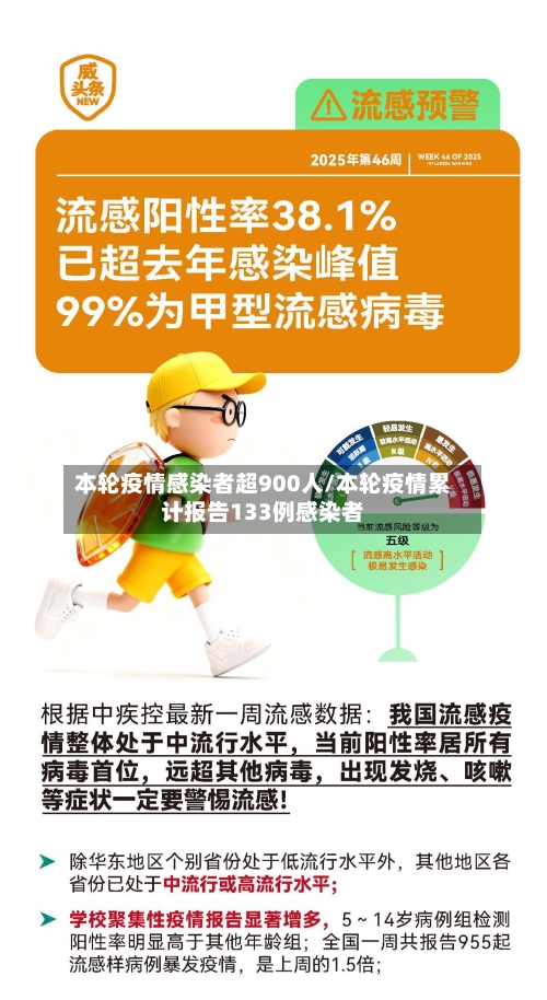 本轮疫情感染者超900人/本轮疫情累计报告133例感染者-第1张图片