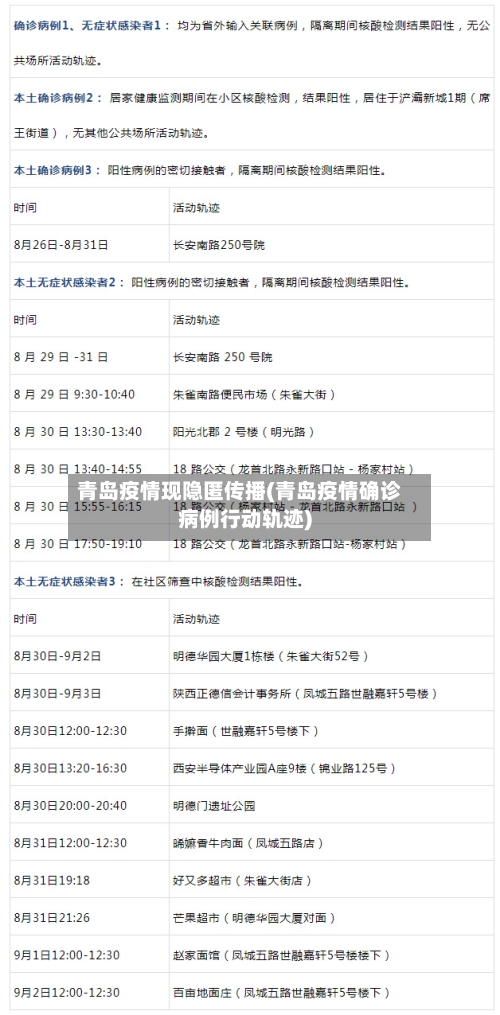 青岛疫情现隐匿传播(青岛疫情确诊病例行动轨迹)-第1张图片