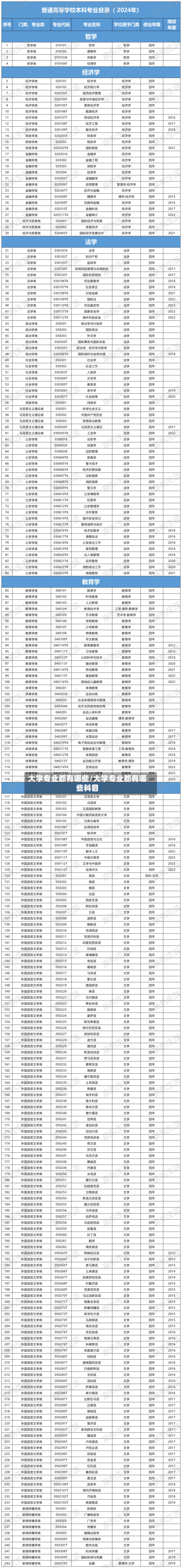 大学专业都有哪些/大学专业都有哪些科目-第1张图片
