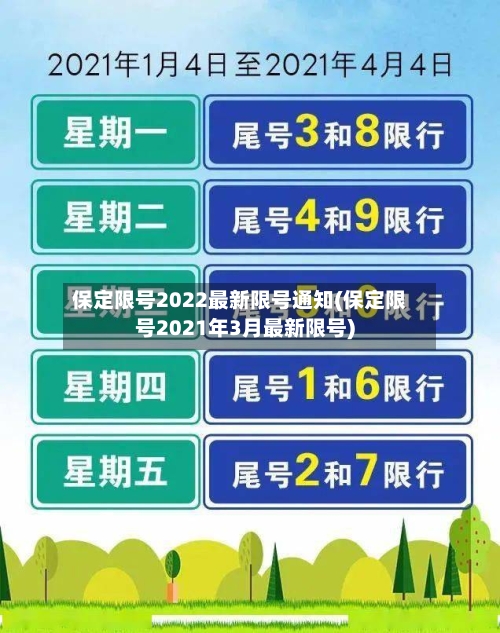 保定限号2022最新限号通知(保定限号2021年3月最新限号)-第1张图片