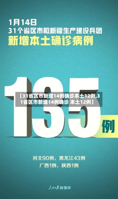 【31省区市新增14例确诊本土12例,31省区市新增14例确诊 本土12例】-第1张图片