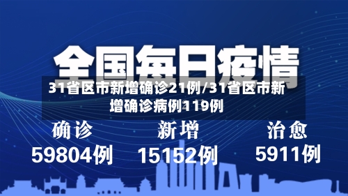 31省区市新增确诊21例/31省区市新增确诊病例119例-第1张图片