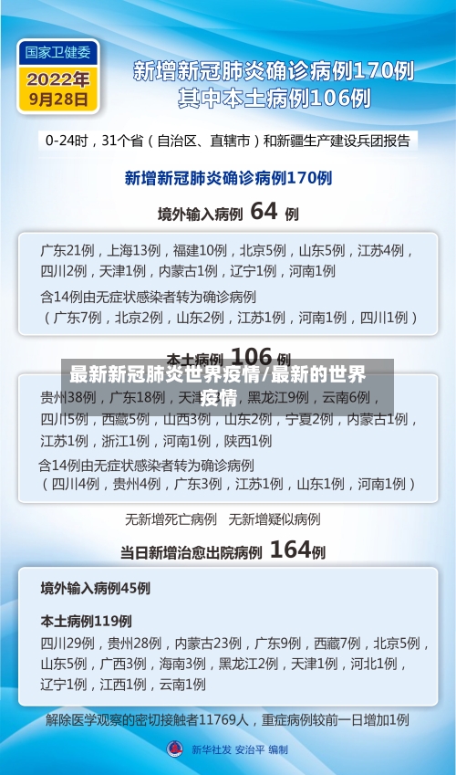 最新新冠肺炎世界疫情/最新的世界疫情-第1张图片