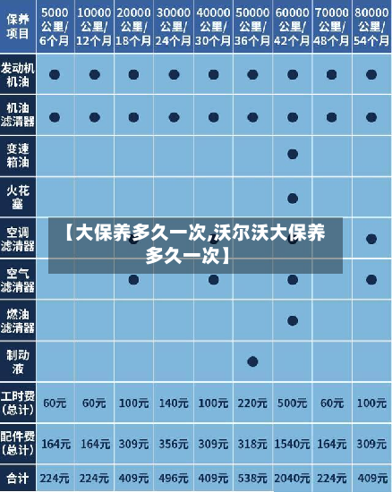 【大保养多久一次,沃尔沃大保养多久一次】-第1张图片