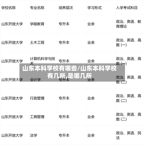 山东本科学校有哪些/山东本科学校有几所,是哪几所-第1张图片
