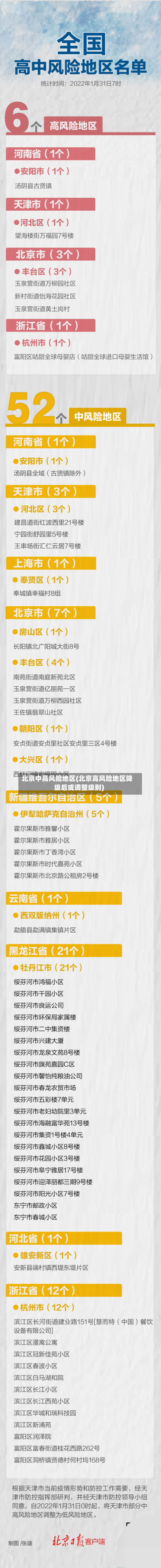 北京中高风险地区(北京高风险地区降级后或调整级别)-第1张图片
