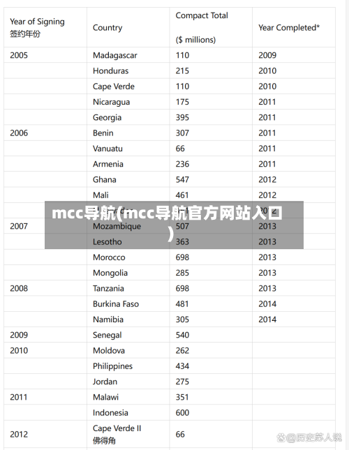 mcc导航(mcc导航官方网站入口)-第1张图片