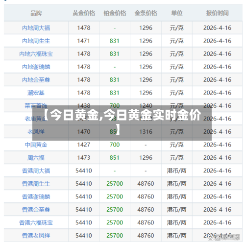 【今日黄金,今日黄金实时金价】-第1张图片