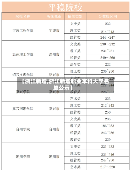 【浙江新增,浙江新增职业本科大学名单公示】-第1张图片