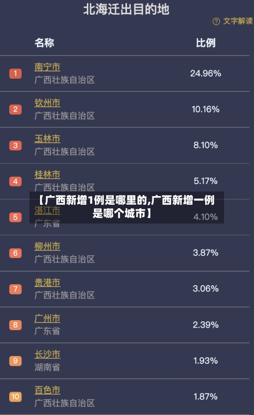 【广西新增1例是哪里的,广西新增一例是哪个城市】-第1张图片