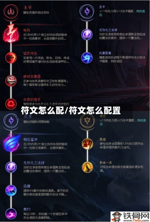 符文怎么配/符文怎么配置-第1张图片