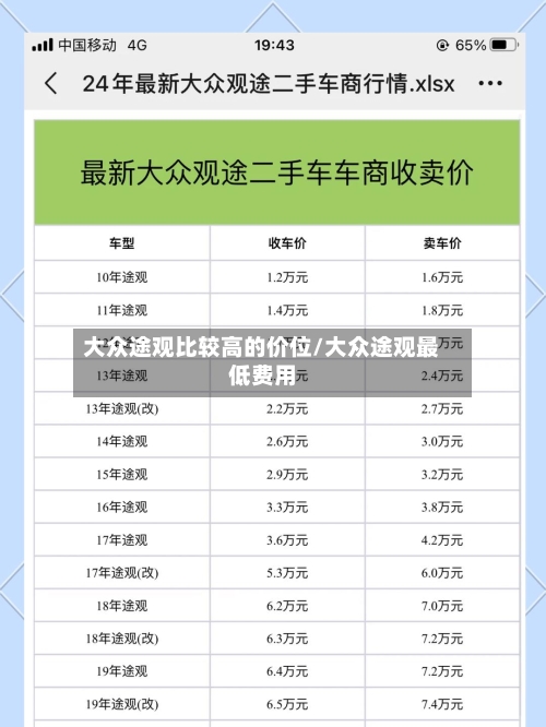 大众途观比较高的价位/大众途观最低费用-第1张图片