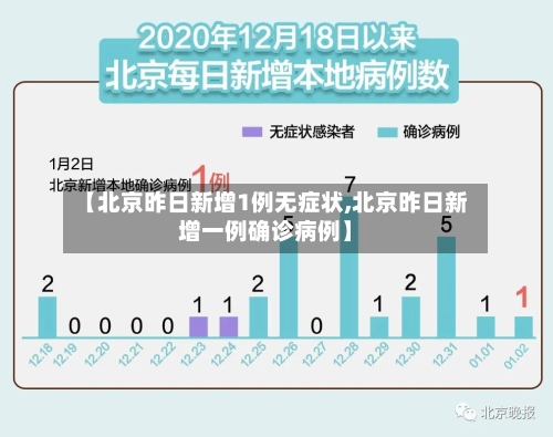 【北京昨日新增1例无症状,北京昨日新增一例确诊病例】-第1张图片