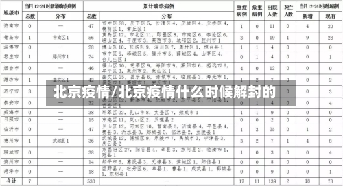 北京疫情/北京疫情什么时候解封的-第1张图片