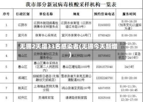 无锡2天增33名感染者(无锡今天新增)-第1张图片