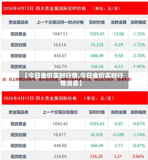 【今日金价实时行情,今日金价实时行情消息】-第1张图片