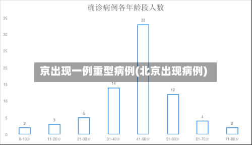 京出现一例重型病例(北京出现病例)-第1张图片