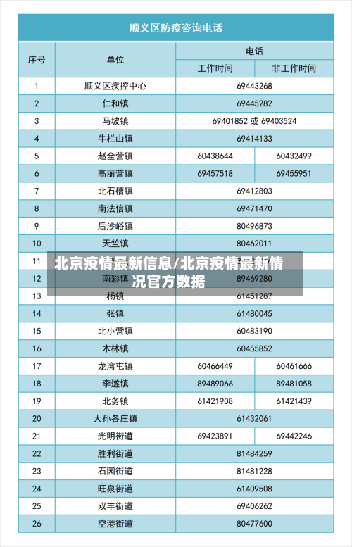 北京疫情最新信息/北京疫情最新情况官方数据-第1张图片