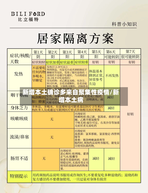 新增本土确诊多来自聚集性疫情/新增本土病-第1张图片