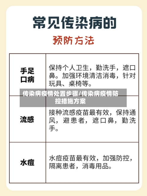 传染病疫情处置步骤/传染病疫情防控措施方案-第1张图片