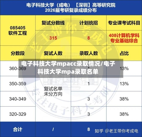 电子科技大学mpacc录取情况/电子科技大学mpa录取名单-第1张图片