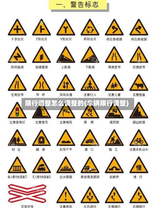 限行调整怎么调整的(车辆限行调整)-第1张图片
