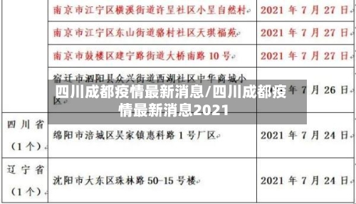 四川成都疫情最新消息/四川成都疫情最新消息2021-第1张图片