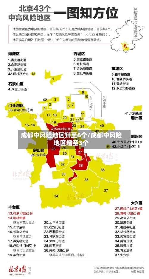 成都中风险地区升至6个/成都中风险地区增至3个-第1张图片
